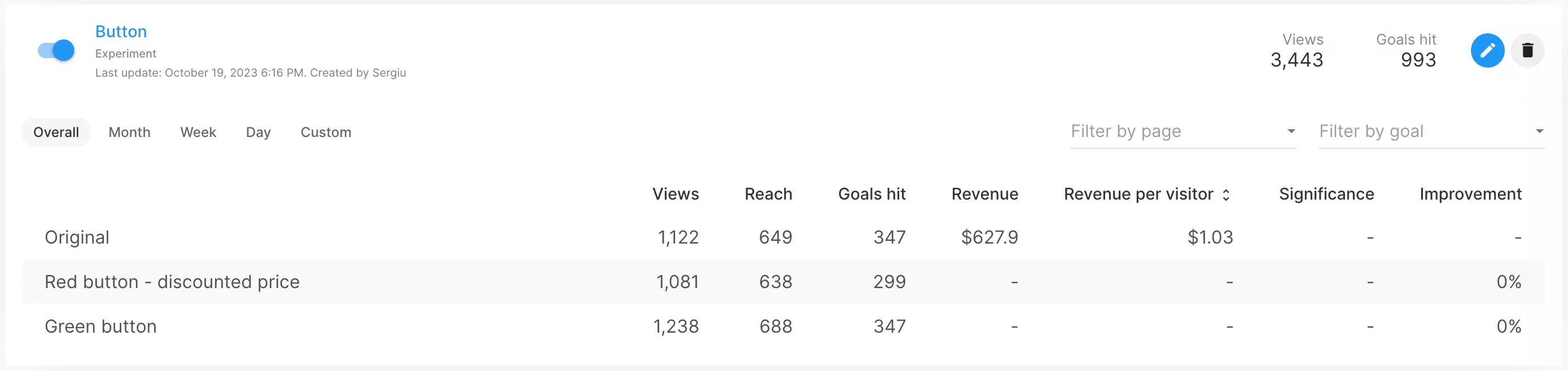 Revenue per visitor metric in campaign analytics